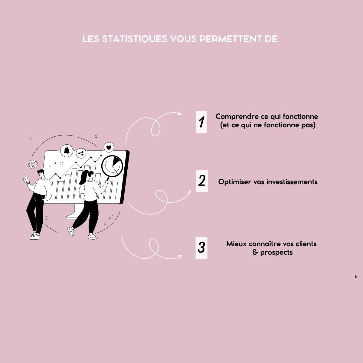 Analyse de données et performance digitale